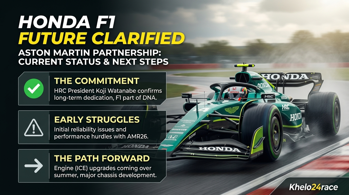 Honda Clarifies F1 Future After Early Aston Martin Struggles